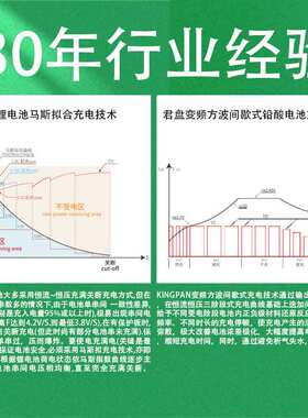 900W君盘KC/PSE/UL认证 电摩充电器铅酸/锂电 电瓶电动三轮充电器