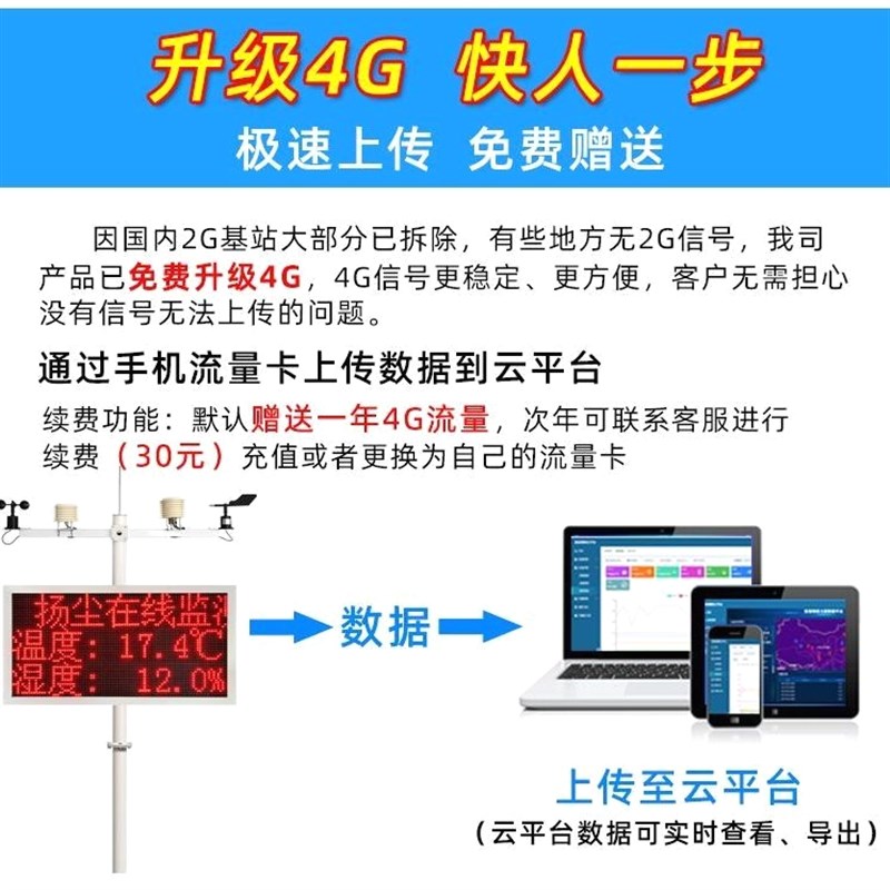 扬尘监测系统噪声环境实时在线监测工地PM2.5 PM10粉尘自动检测仪