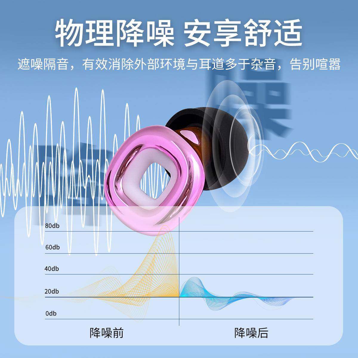 耳塞睡眠睡觉专噪用隔音不舒RLV伤耳朵降噪音静防吵神器主动超强