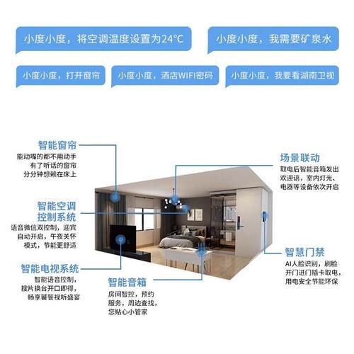 酒店智能客房控制系统管