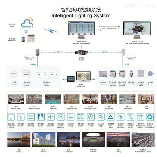 智能建筑用Acrel-Bus安科瑞智能照明控制系统