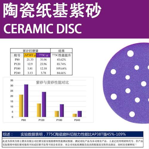 费托紫用砂TJA汽车干磨砂纸775C瓷磨料紫色陶斯6寸17孔干磨砂纸