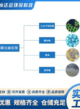 超滤膜2PVDF中空纤维超滤膜滤芯286工业880污水处理PZX可替代进口