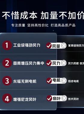 工业永磁落地动圆筒大温风扇厂房OEN车间仓库降大功率推手移圆形