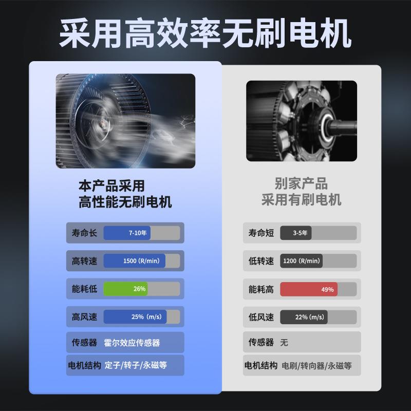 鼓风商PJV用地面地吹干机卫生间吹地机地机除板湿干燥厕所吹风机
