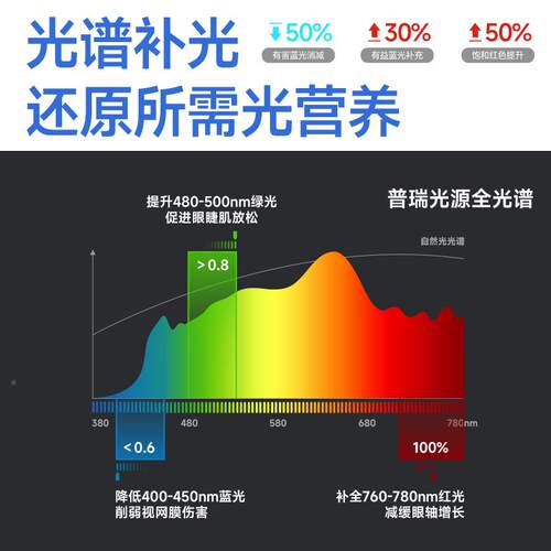 无叶风强扇灯极套简卧室吸顶风扇灯超风力简现代约客厅灯46具全屋