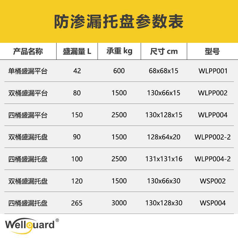 威器佳危废防渗漏托盘NYC化盘盛学品油桶防泄漏接油防漏二次容危