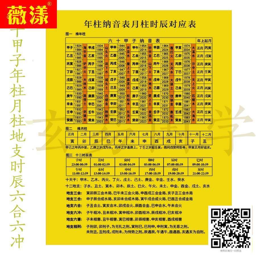 辰年月支十g十二生时支地表二六十甲图支子克图