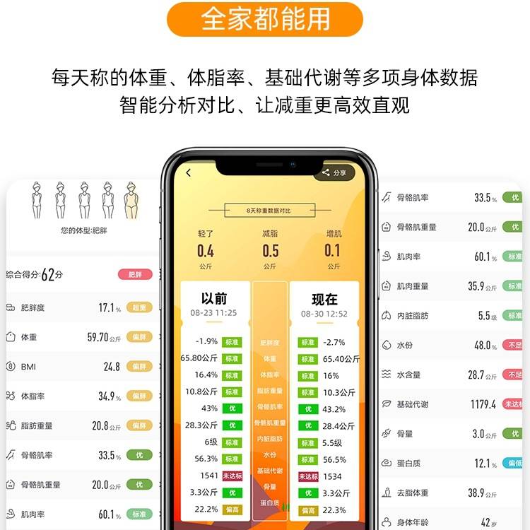 电子秤体重秤家用体脂秤小型人体秤宿舍称重器家庭称充电款无