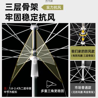 升级黑胶遮阳伞太阳伞户外庭院伞商用摆地摊加厚防晒摆摊雨伞大号