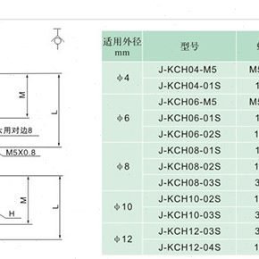 J&Y气动螺纹直通自封式气管快插塑料快速接头J-KCH06-M5/01/02S