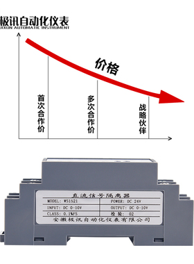 WS1521直流电压变送器信号隔离器电流转换模块4-20mA转0-10V 0-5V