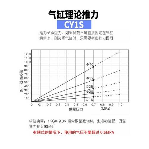 杰威德无杆气缸RMT/RMTL/CY1L /CDY1S10/15/16/20/25-100-200-300
