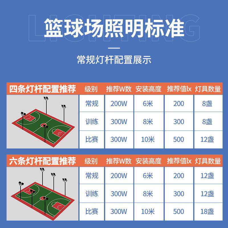 场灯厂家6-8球UGU米球明场高杆灯户外球场灯照灯学校网球l场ed篮