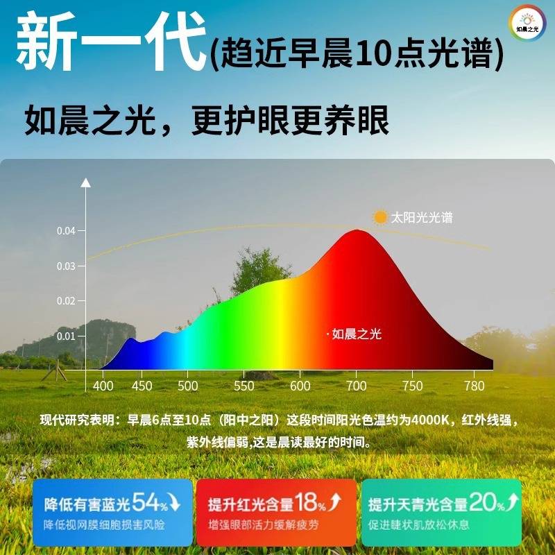 全光谱护眼落地灯大路灯高显指防眩学习灯卧室书房立式阅读灯客厅
