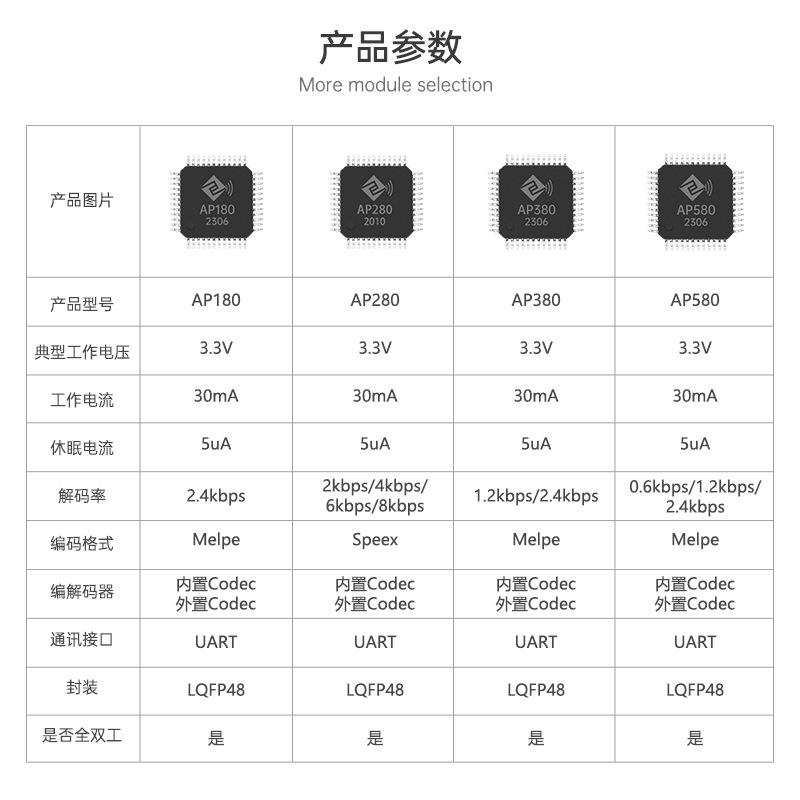 A缩P音38语音编解码芯0片卫星对讲全双工语压芯ANS片低解码率工业