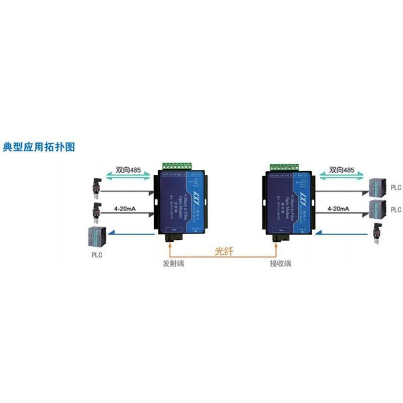 2/4路4-20mA电流10V电压