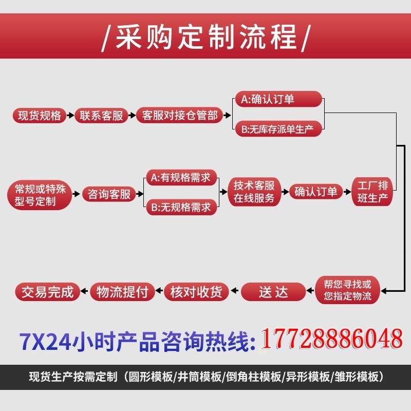 木质圆形圆模板建筑工地用圆柱模板水泥柱子浇筑定型模具弧形木板