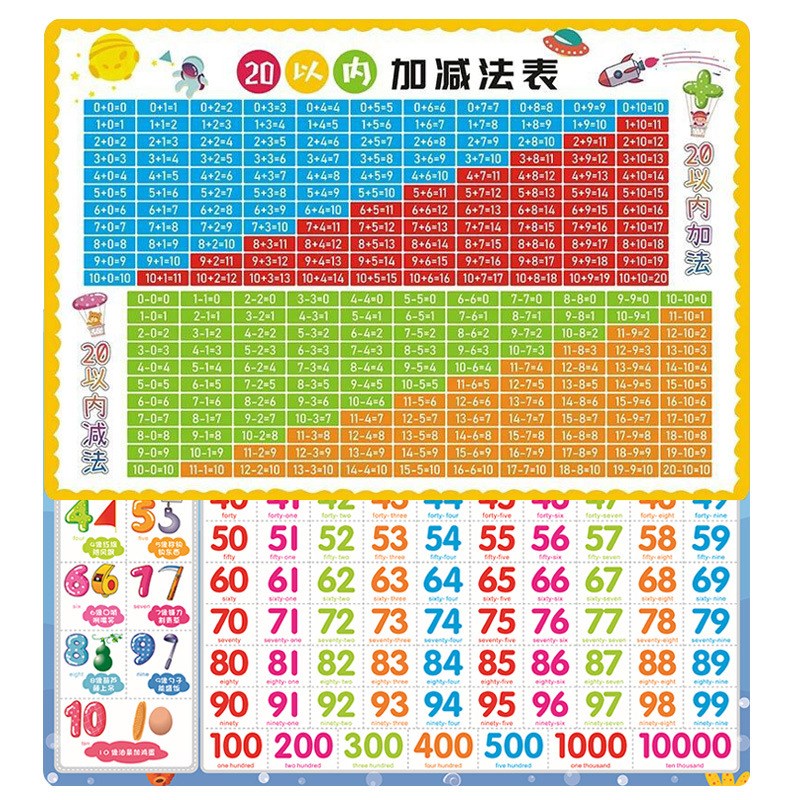 儿童九九乘法口诀表挂图小学生一二年级数学天天练99乘除法表墙贴