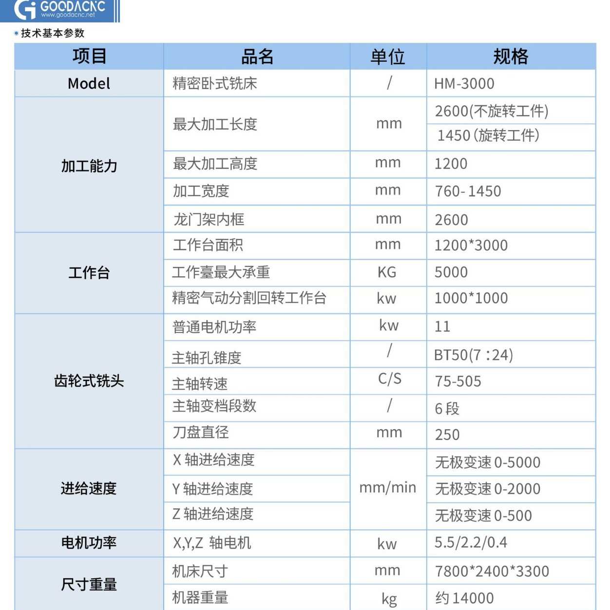 固达机械数控精密卧式铣床HM-3000高精度金属加工机床设备