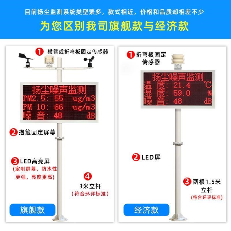 工地扬尘监测系统噪音环境实时在线监测pm2.5 pm10扬尘检测仪