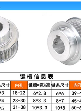 齿宽21/带台同步轮 5M120齿 120T 精车内孔12-50 5M同步带轮 皮带