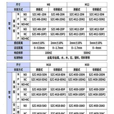 新森正SZC电容式接近开关M8M12M18M30检测液料位感应开关