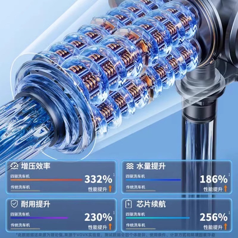 无线洗车机202j5新款高压水枪家用清洗车大功率充电锂电池增压神