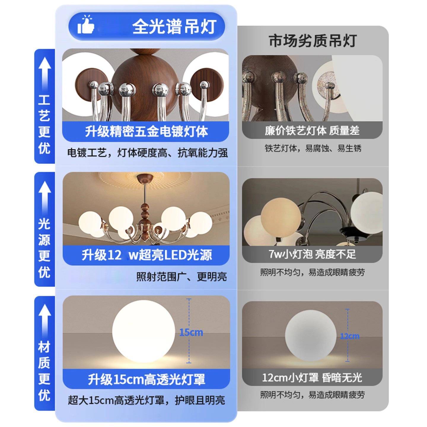 法式复古厅吊灯0225新款魔豆美式中高级感大客气古风v934intage灯