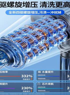 高洗车水枪家用压车机22洗0W大率清洗机无线增压车用强力91698洗
