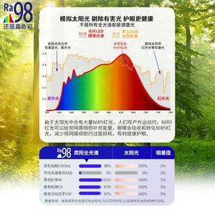全光谱眼教室灯ra98126办高显预防近学校教室改造国护视标照明公