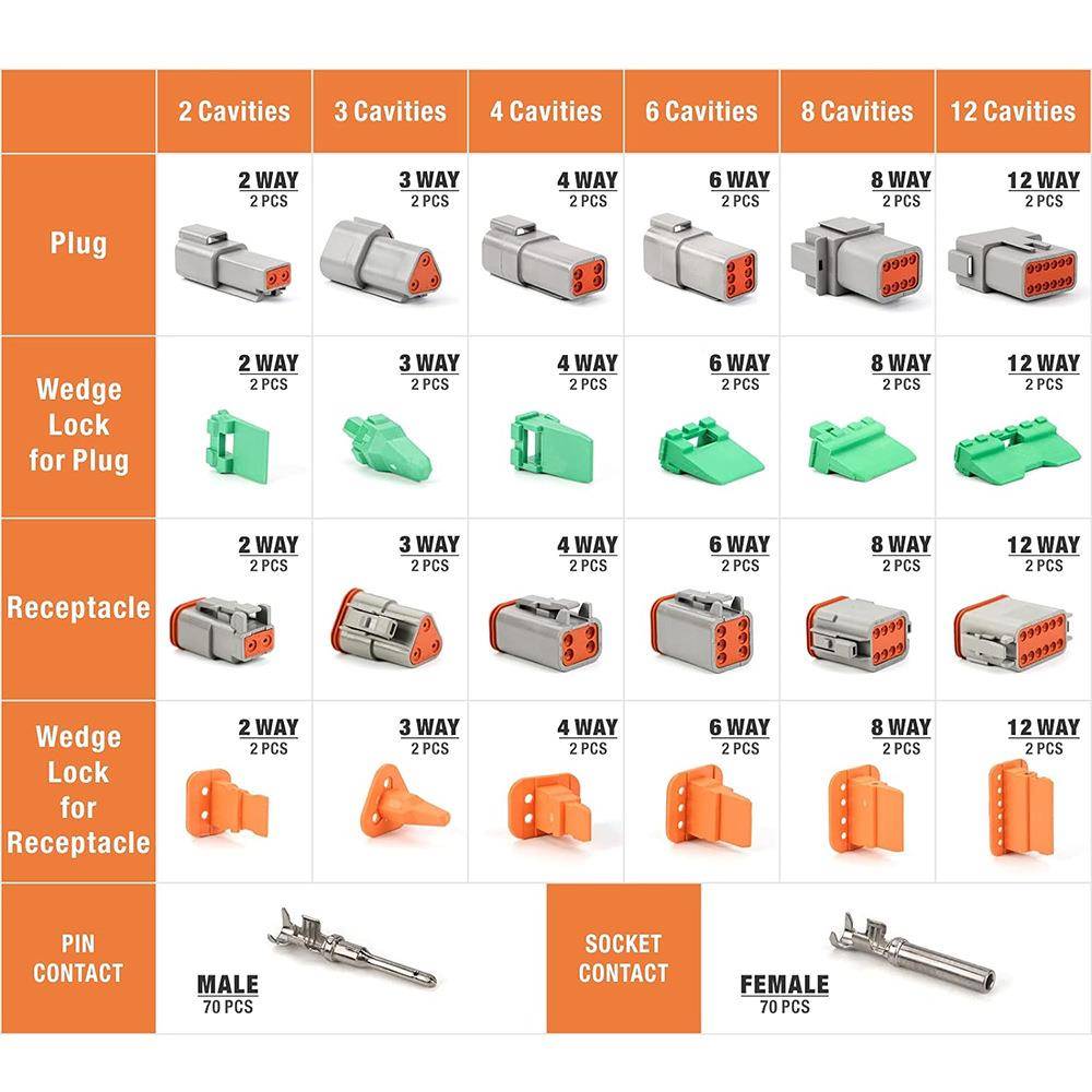 跨18境8pcs盒装T系列2/12针汽车连快速连接接器D公母防水接插件套