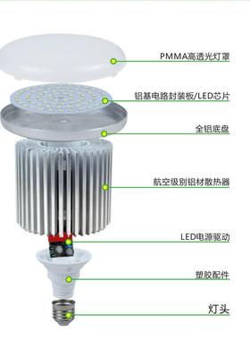 跨境货源50W大功率贴片LE灯FTQ-150D蘑菇球泡明厂房1仓库照风冷散