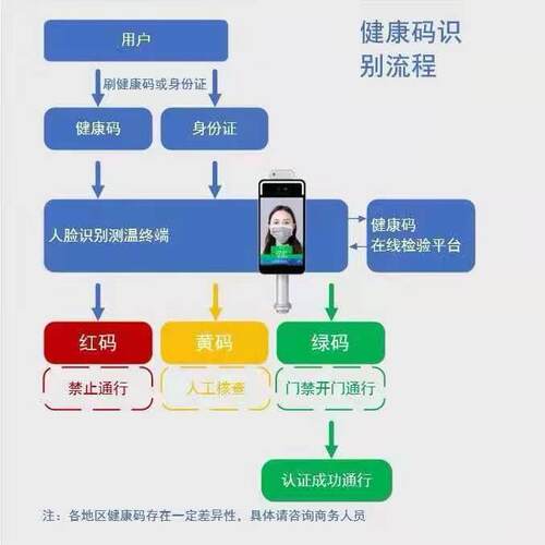 -工机地识实名人脸别测温面板机门禁制机闸头