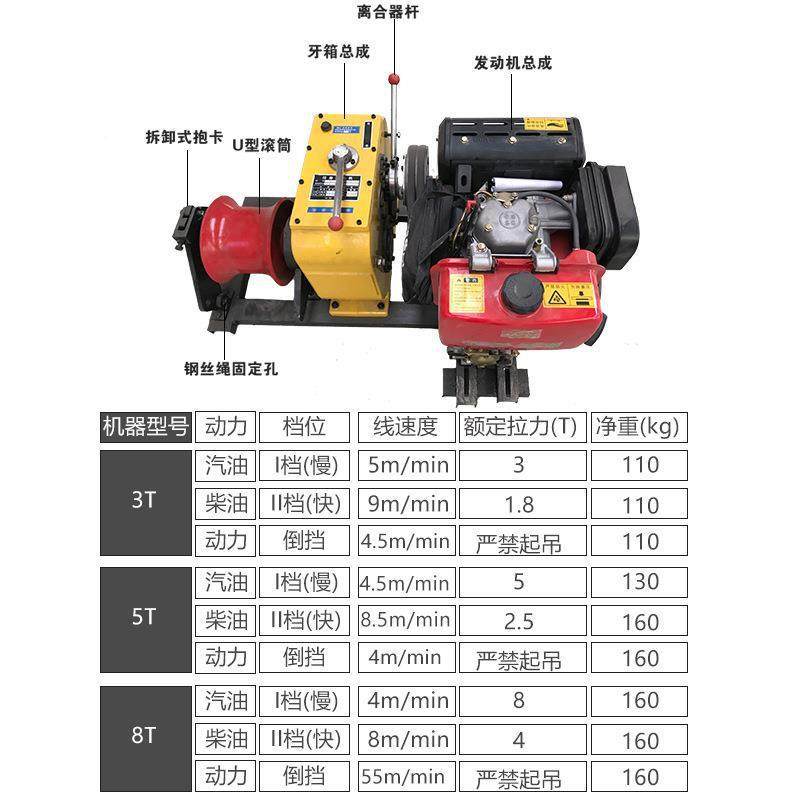 汽源头厂家柴油绞磨油机动机绞3吨5T8T10磨T电动牵ERI引机,畜牧/养殖物资,特种养殖设备,淘宝优惠券,粉丝福利购,淘宝优惠卷