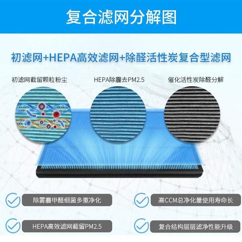 适用金立空气净化器过滤网滤芯KQx-1101/1105除甲醛异味抗病菌滤