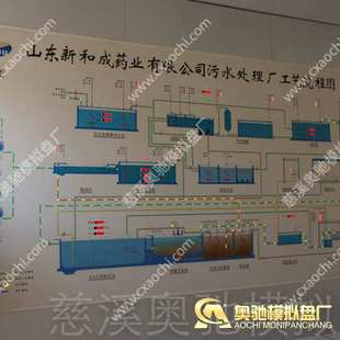 厂家直供 IBP地铁屏 生产厂家 铁路牵引屏 模拟屏AOCHI