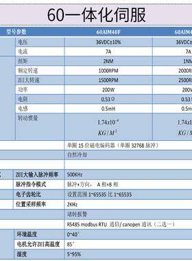 力矩低压伺服一体机器人RS485直流电机驱动器关节伺服50/100/200W