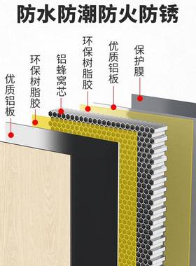 南北旺全家蜂居铝蜂窝铝板铝合金窝复板材AWK全铝衣柜橱柜合墙板