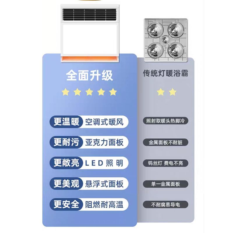 300x300风暖浴霸超薄照明排气扇一体集成吊顶小型家用浴室暖风机