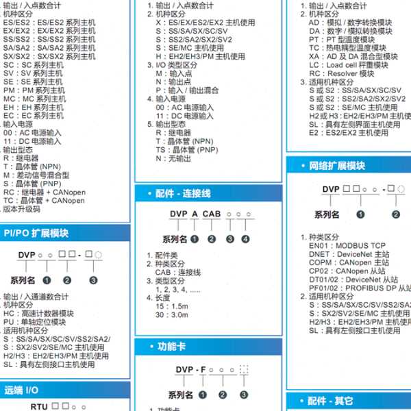 DVP32ES200R/DVP32ES200T【】台达ES2系列PLC 32点 16DI/16DO