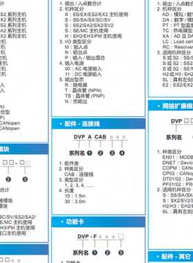 DVP32ES200R/DVP32ES200T【】台达ES2系列PLC 32点 16DI/16DO