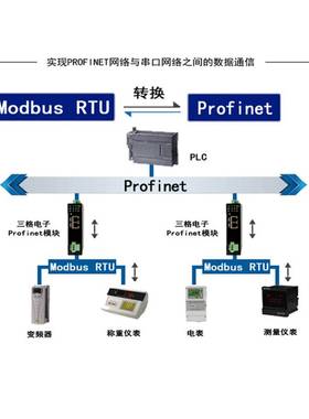 三格Profinet转ModbusRTU协议网关485/232接口芯片稳定不掉线