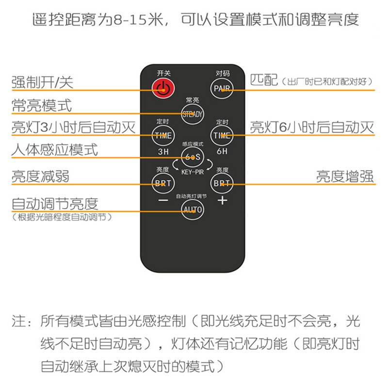 新款一体化太阳能路灯 遥控光控定时款新农村太阳能庭院感应路灯
