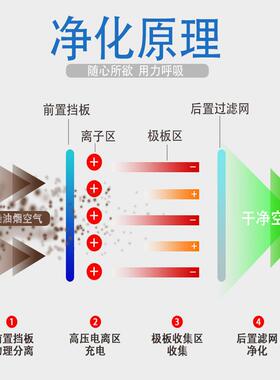 饭店厨房商RRF用油烟小净化器40风量型餐饮0酒店静电分离一体0机
