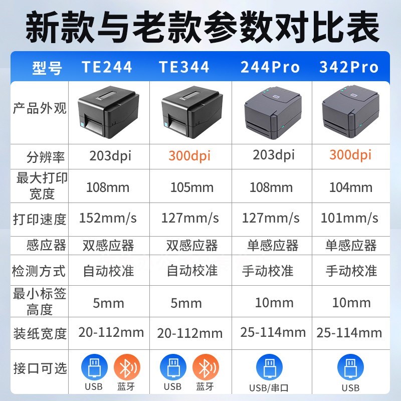 TSC标签打印机TE244/TE344/TTP-342Pro/T-4502E/4503E服装吊牌洗