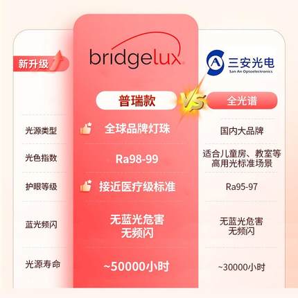 普瑞led吸顶灯客厅灯大中厅主护眼简约卧灯家装灯室全屋981山灯灯