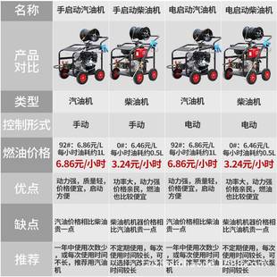 柴油汽管市道高压疏通机业政厨油房下水519道商用大功率燃油清洗