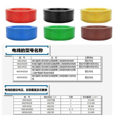 WDZ卤-BJY1.5平方铜芯低烟无阻布电线国标家装2工程单支电燃线