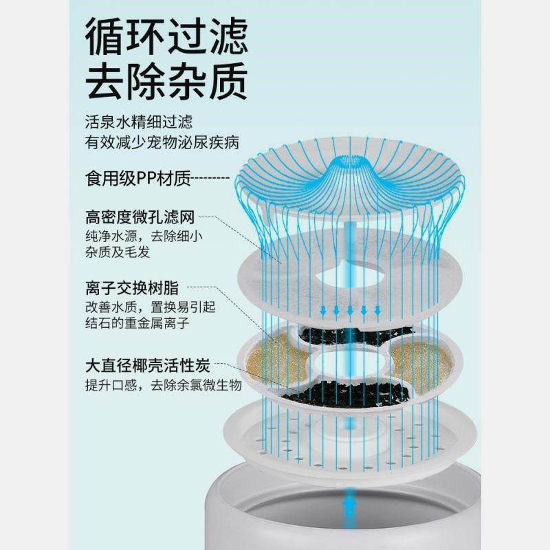 宠物饮水器猫咪自动饮水机涌动陶瓷恒温加热循环过滤喝水流动水碗